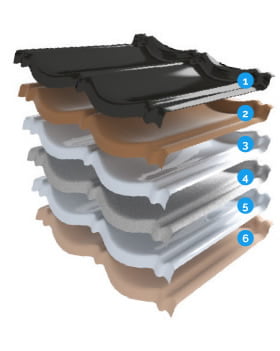 decra dakpannen met poedercoating